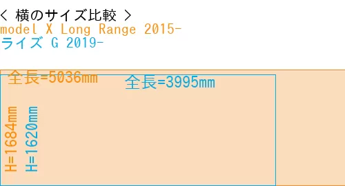 #model X Long Range 2015- + ライズ G 2019-